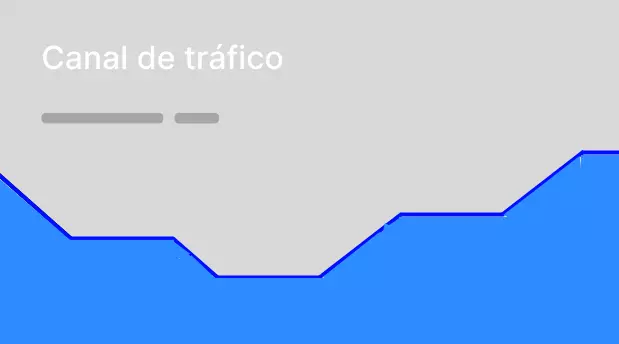 Dashboard con ganacias y pérdidas